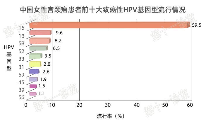 HPV疫苗有必要打嗎？二價、四價、九價要如何選擇！