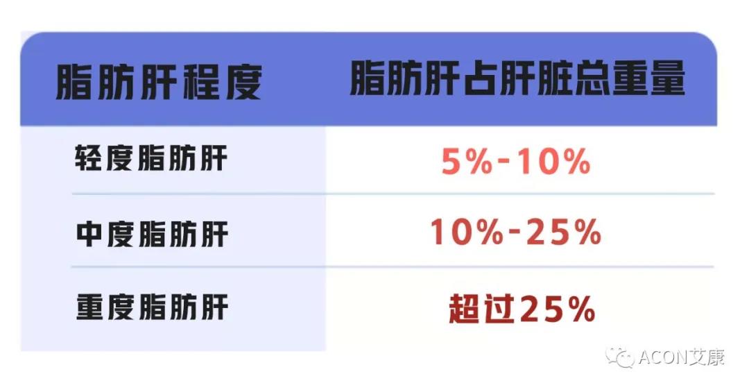 脂肪肝的最大敵人不是肥胖，答案竟是這樣！