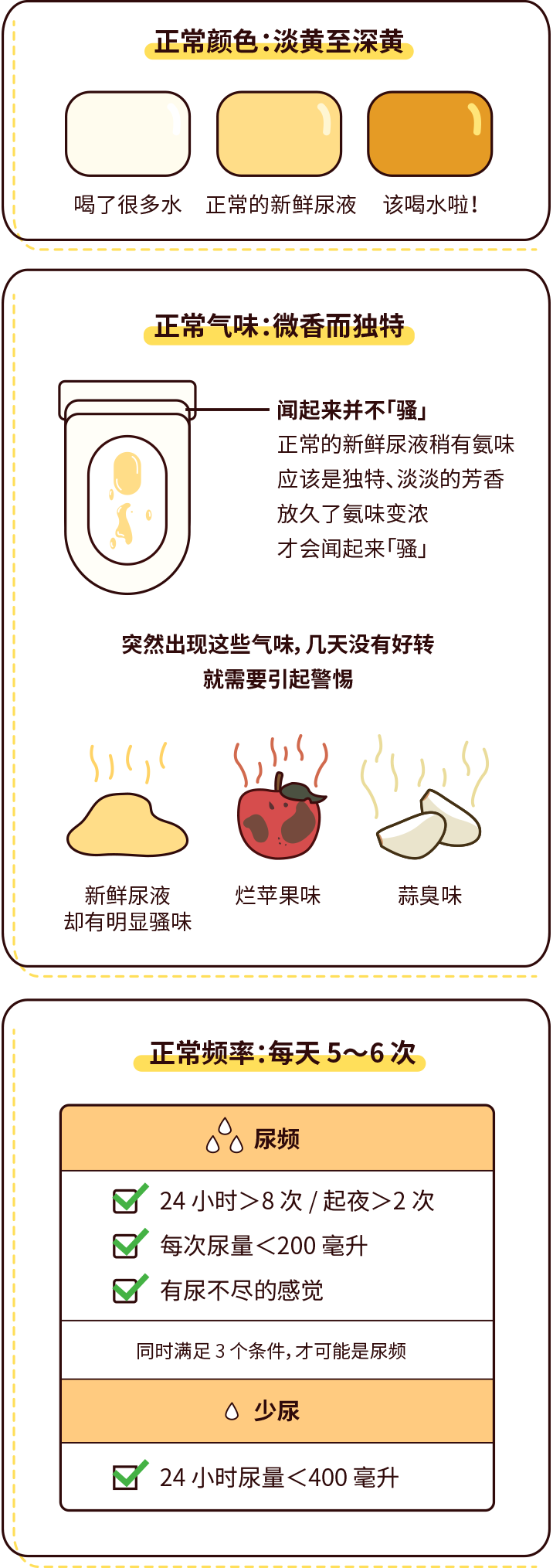 排尿黃、異味大，可能是身體在報(bào)警！