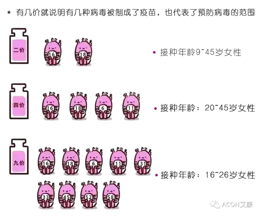 全球首次承諾消除一種癌癥，預計到2050年將挽救500萬人的生命