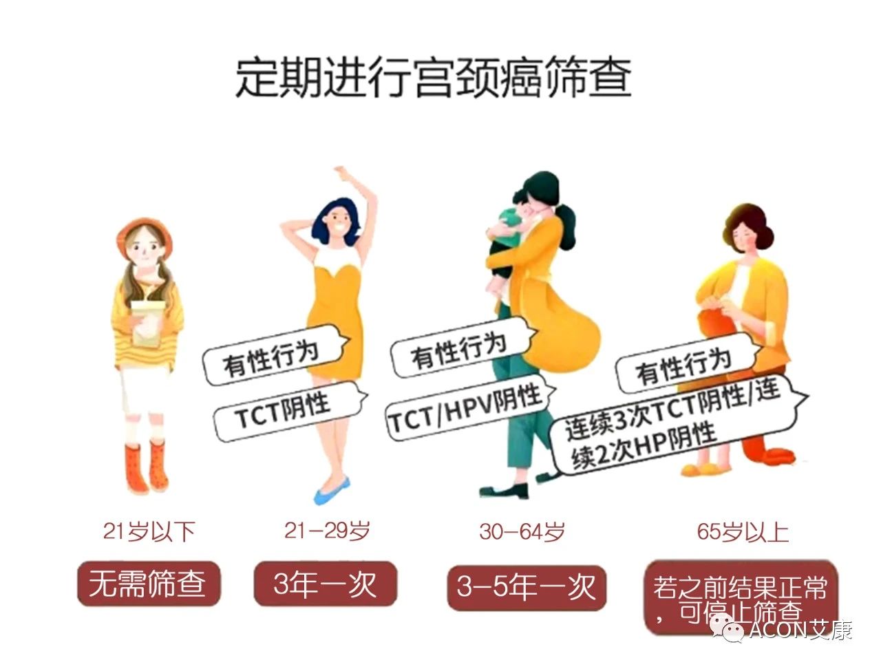 全球首次承諾消除一種癌癥，預計到2050年將挽救500萬人的生命