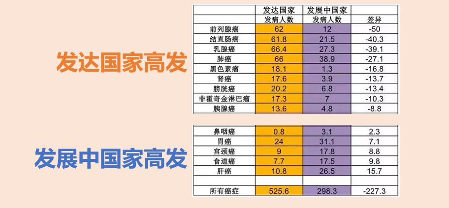 鼻咽癌，為何八成發(fā)生在中國？原因和一個習(xí)慣有關(guān)