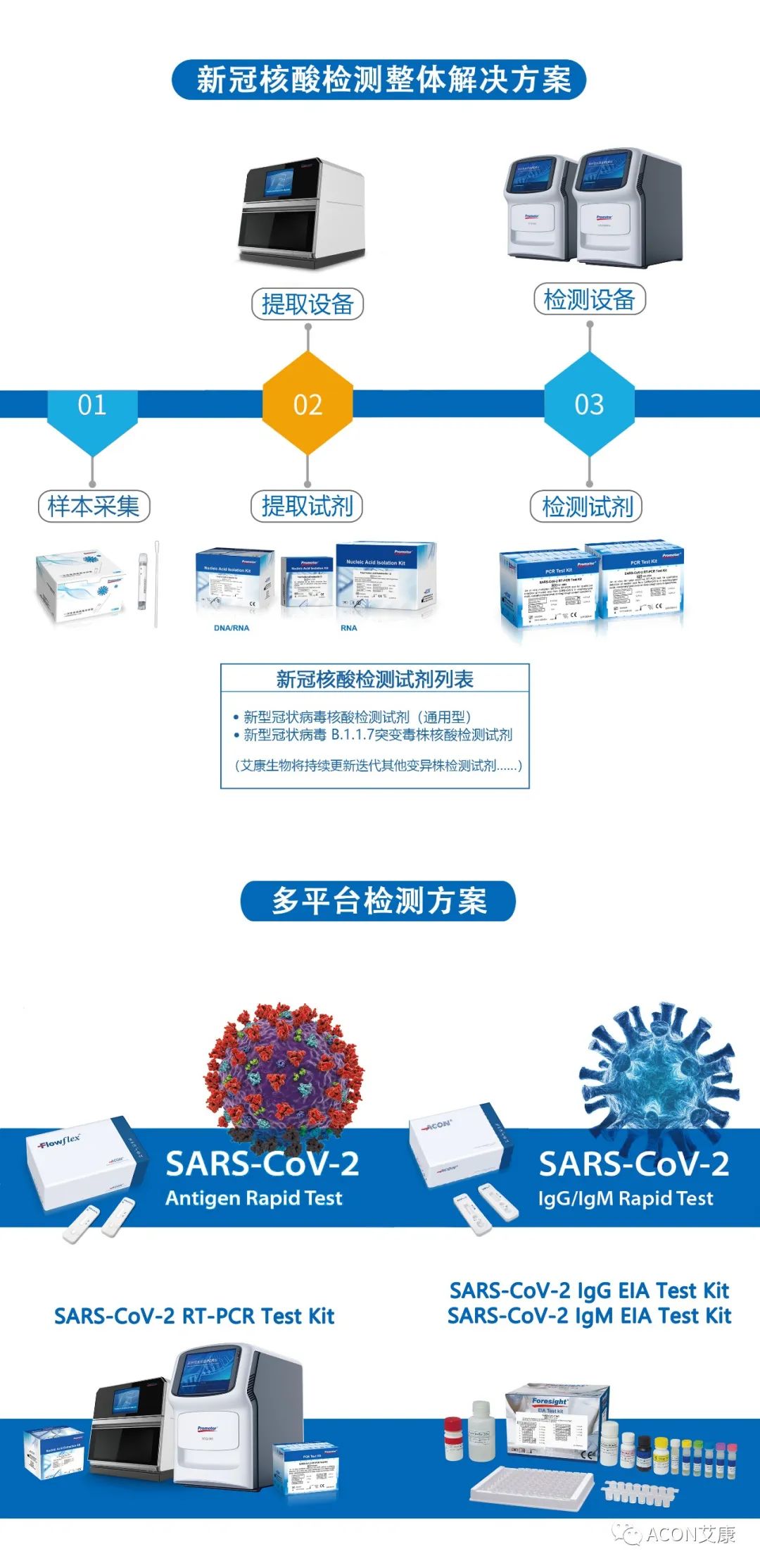 一管多檢，艾康生物成功研發(fā)新型冠狀病毒 B.1.1.7突變毒株核酸檢測(cè)試劑
