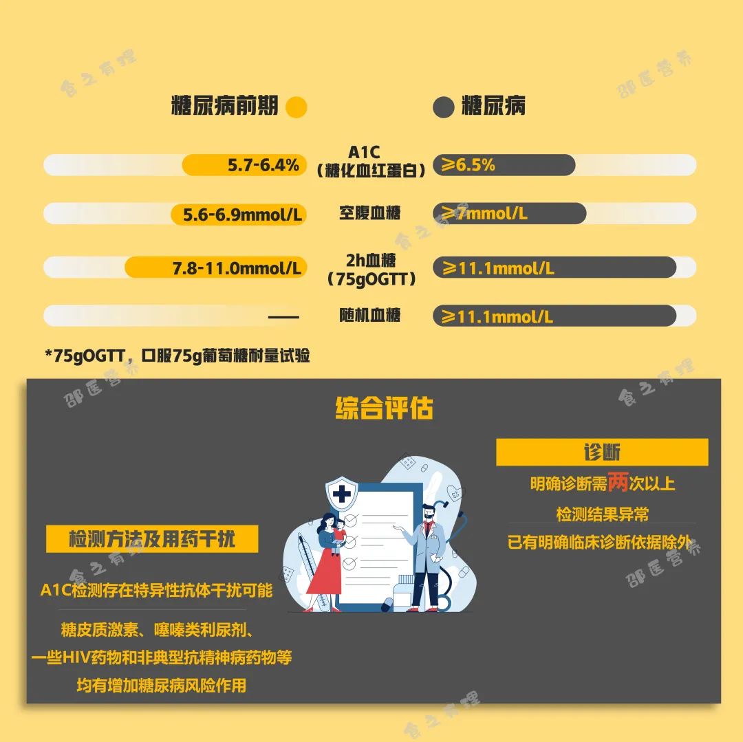 爆上熱搜，因爆發(fā)型糖尿病進(jìn)入ICU，有哪些教訓(xùn)值得我們汲取